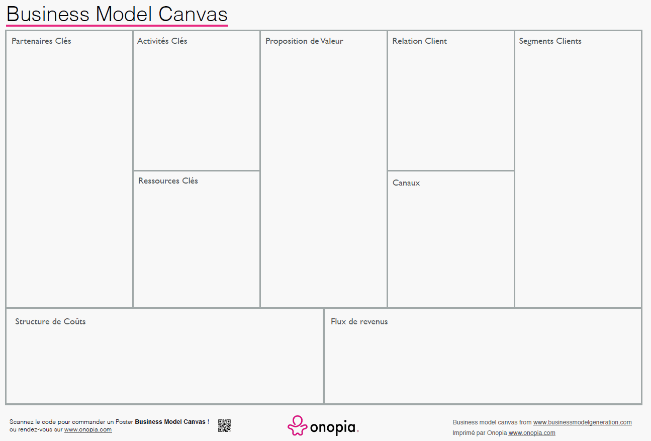 business model canvas en français