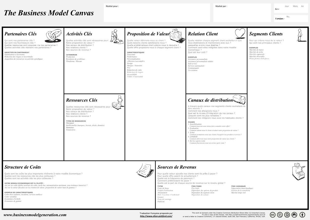 exemple business plan cci