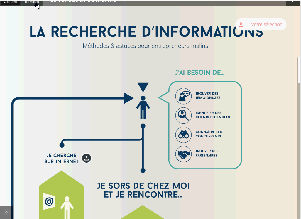 évolution du marché des sites de rencontres